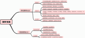 高中政治必修