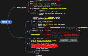 呼吸系统（中）