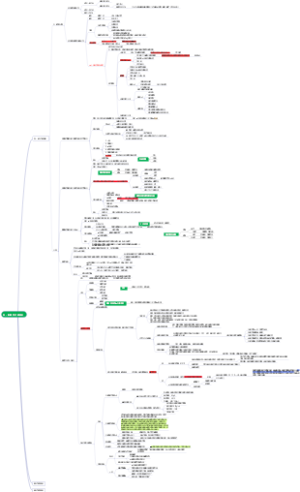 水、电解质代谢紊乱