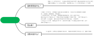 如何提高逆商思维 （困境）