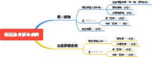 新冠肺炎病例