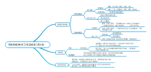 市场部杨洪4月工作总结及5月工作计划