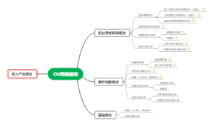 OU绩效