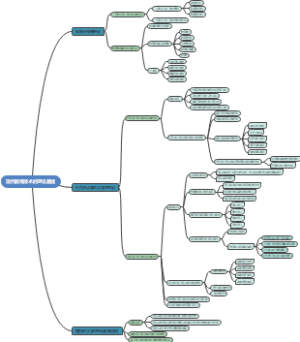 现代教育技术的理论基础