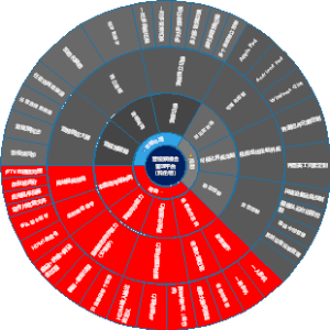 音视频综合管理平台