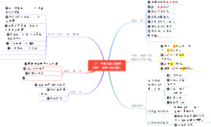 “之”的常见用法梳理（典型，注意小结规律）