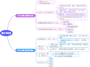 整本书阅读