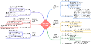 《朝花夕拾》   之人物篇