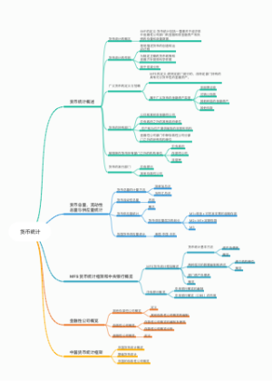 货币统计——金融统计学