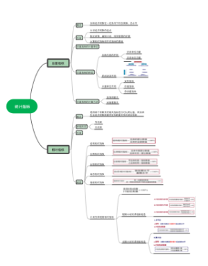 统计指标——金融统计学