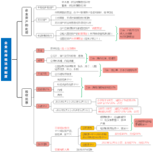企业所得税法律制度