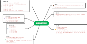 信息化教学设计