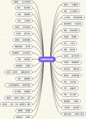 省钱购物关键词