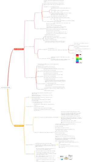 Acids,BasesSalt（IGCSE）