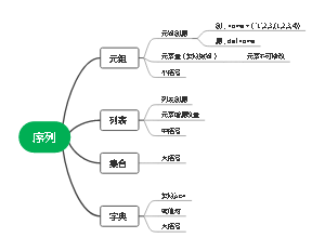 序列