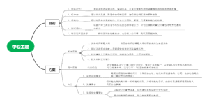内部运营