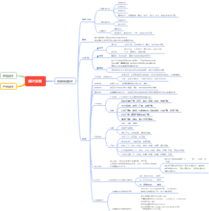 视觉传达设计