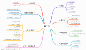 找工作