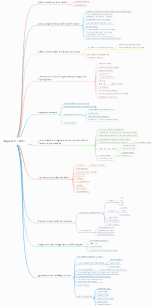 Beginer for SEO