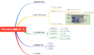 photoshop 入门