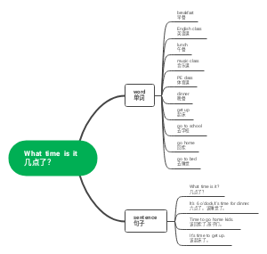 Android-What  time  is  it几点了？