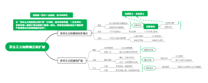 资本主义制度的确立和拓展思维导图