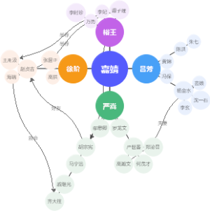 大明王朝1566人物关系图