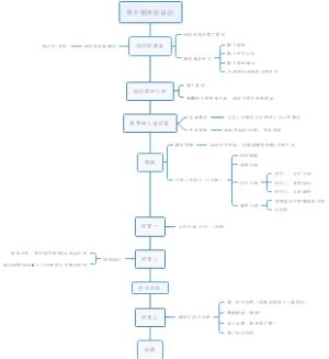 市场活动流程图