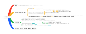 八步骤三种禅修