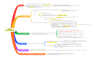 同修略论4《道炬论》教授之殊胜