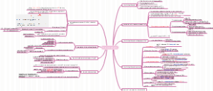 13.the citric acid cycle