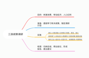 三孩政策调研