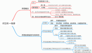 对立统一的规律