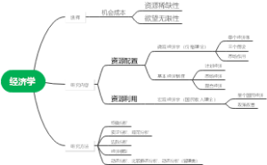 经济学