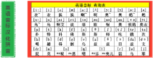 英语音标汉化拼音