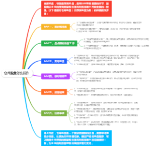 仓库监盘怎么操作