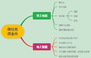 做任务得金币