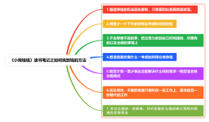 《小狗钱钱》读书笔记之“如何找到钱的方法”