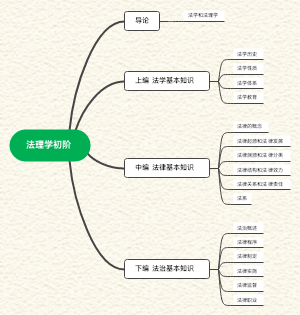 法理学初阶