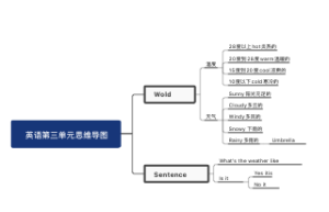 英语第三单元