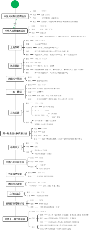 八下历史