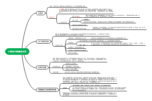 20世纪下的俄苏文学