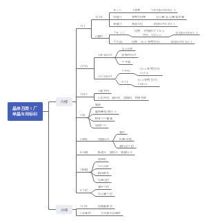 晶体四期工厂单晶车间标识