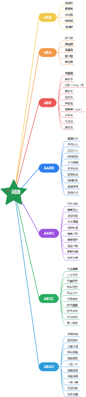 词语大全