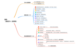 《强势》曼纽尔·J .史密斯-阅读后读书笔记