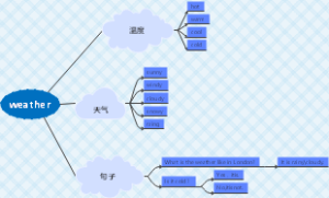 四年级英语第三单元Weather