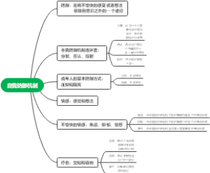 自我防御机制