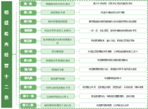 稻盛和夫经营十二条
