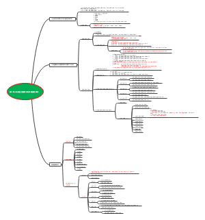 ISO质量管理体系及卓越绩效模式