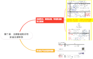 2025年注册安全工程师---法规---第二章：法律基础知识与安全法律体系
